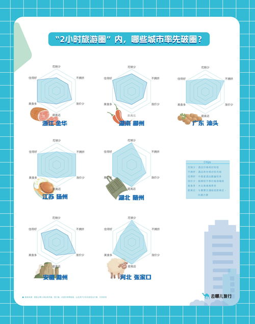 最火 端午接棒 最火 五一 年轻人在2小时旅游圈找下个淄博